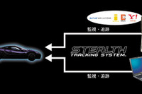 加藤電機、VIPER 専用の車両盗難抑止・追跡システムを発売 画像