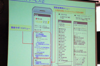 富士火災『ミューズ』はケータイウェブから事故連絡が可能 画像