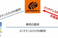 オートバックス、メンテナンスパックを自動車販売・リース事業者向けに展開 画像