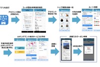 地域密着型MaaS、春日井市で実証実験を実施 KDDIなど 画像