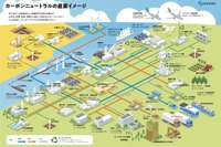 「グリーン成長戦略」2030年代半ばまでに新車販売の100％を電動車両に 画像