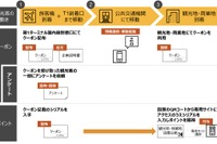 観光型MaaS、中部国際空港を起点---実証実験を実施へ 画像