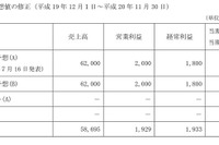 ユーシン、通期の業績見通しを下方修正 画像