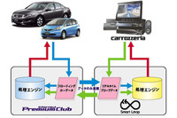 【インターナビ 新機能】プローブデータ収集でパイオニアと提携 画像