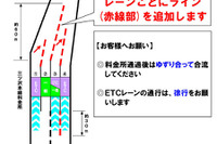 首都高の2カ所の料金所でラインを追加 画像