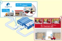 トラックの入出庫と倉庫の搬送を無人自動化 ZMPとシーイーシーがサービスを共同開発へ 画像