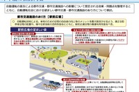 都市で自動運転やICT技術を活用---国交省が方向性を検討へ 画像