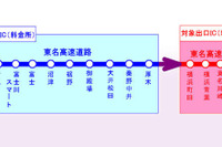 お盆TDM---東名高速上りの渋滞が大幅減少 画像