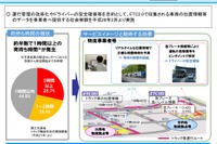 国交省、ETC2.0 特定プローブデータの配信事業者を募集 画像