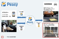 駐車場のDX推進、ドコモとPKSHAが提携 画像