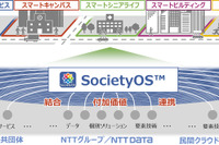 スマートシティ実現に向けて、NTTデータが新ブランド「ソサエティOS」を展開 画像