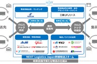 物流課題解決に取り組む---ブリヂストンなど新たに資本参加　ネクストロジスティクスジャパン 画像