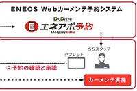 ENEOS、カーメンテナンスの予約サイトを開設…SSの業務効率化 画像