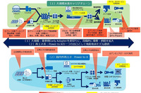 IHI、「カーボンフリー水素」の事業化調査を開始…豪州電力会社と協業 画像