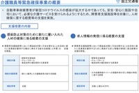 コロナ禍で経営が悪化、事故障害者の福祉サービス事業者を緊急支援 国交省 画像