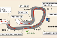 【D1 第6戦】決勝…ランキング1、2位が沈み王座争いもつれる 画像