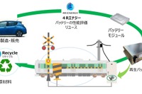EVの再生バッテリーを踏切保安装置に活用へ…JR東日本と4R 画像