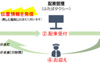 ボタンを押すだけでタクシー配車…高齢者の移動・見守り支援など 実証実験 画像