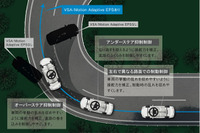 ホンダ、モーションアダプティブEPSを開発…ステアリング操作をアシスト 画像
