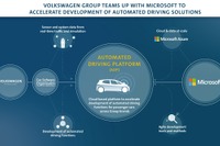 VWグループ、マイクロソフトとの提携を拡大…自動運転の分野に 画像