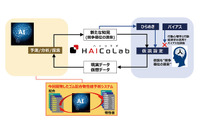 横浜ゴム、ゴムの配合物性値予測システムを独自開発---AI活用で開発スピードアップ 画像