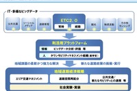 地域で実施しているETC2.0活用取り組み、国交省で議論へ 画像