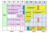 NEDO、CO2排出ゼロで水素製造する研究開発委託先を公募 画像