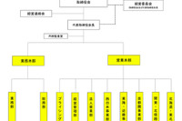 カーチス、組織変更…営業と業務の2本部制へ 画像