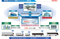 いすゞなど3社、商用車コネクテッド情報プラットフォーム構築へ 高度運行管理など提供 画像