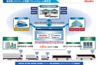 いすゞなど3社、商用車コネクテッド情報プラットフォーム構築へ　高度運行管理など提供 画像