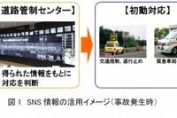 SNSを活用した道路状態把握など---NEXCO中日本が新技術を実用化へ 画像