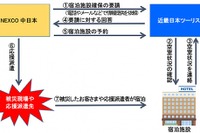 NEXCO中日本と近ツリ、災害時に協力---宿泊施設や移動手段の確保 画像