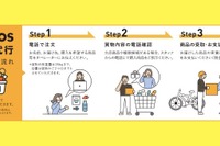 ENEOS、買物も代行…ライフサポートサービス事業強化に向け実証開始 画像