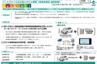 ENEOS、EV購入者に100%再生可能エネルギーを提供…補助金支給対象に 画像