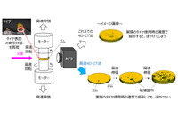 ゴム破壊のX線CT撮影の約1000倍速化に成功　住友ゴムと東北大学 画像