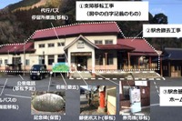 築約80年の木造駅舎を撤去へ…日田彦山線BRT化で彦山駅周辺を全面整備 画像