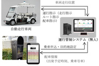 三菱電機、オンデマンド運行管制の実証実験開始へ 乗車申込状況に応じてルートを自動切換 画像