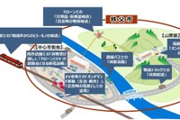 移動や物流の課題を解決する「秩父モデル」が始動 2022年に実証 画像
