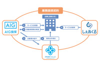 スマートバリュー/AIG損保/しぇあくるが業務提携、社用車シェアリングサービス提供開始 画像