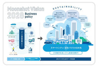 スマートバリュー、神戸の新アリーナ運営に向けプロバスケット運営会社を子会社化 画像