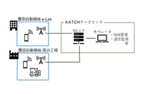 豊田自動織機、2022年にローカル5G導入… 高精度かつ安全な自動運転フォークリフト開発へ 画像