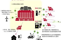 郵便局にEV用急速充電器を設置 日本郵政と東電が協力へ 画像