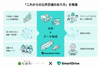 これからの公共交通は移動ニーズに基づいた「マーケットイン型」、スマートドライブと静岡県松崎町が共同プロジェクト継続へ 画像