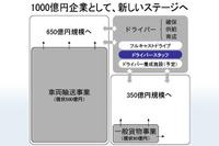 ゼロ、ドライバースタッフを買収 画像