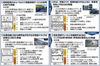 無人自動運転サービス実現へ、今後5年間の取り組み…国交省と経産省が計画を策定 画像