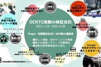 東急の MaaS「DENTO」、実証結果…会員登録の6割がサービス未利用 画像