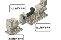 東芝三菱電機産業システム、自動運転に対応するシャシダイダモメータを出展へ…人とくるまのテクノロジー2021 画像