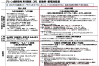 カーボンニュートラルに向けた自動車政策検討会、ヒアリング結果 5月19日発表へ 画像