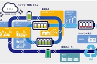 ENEOS、使用済みバッテリー再利用スキームを構築へ…BaaSプラットフォーム 画像