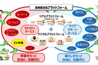 ENEOSとNEC、SSを活用した電動車充電ネットワーク拡充に向け協業へ 画像